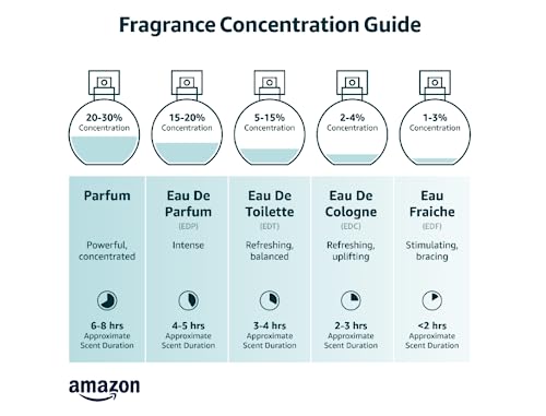 1 Million Elixir by Paco Rabanne for Unisex - 3.4 oz EDP Spray