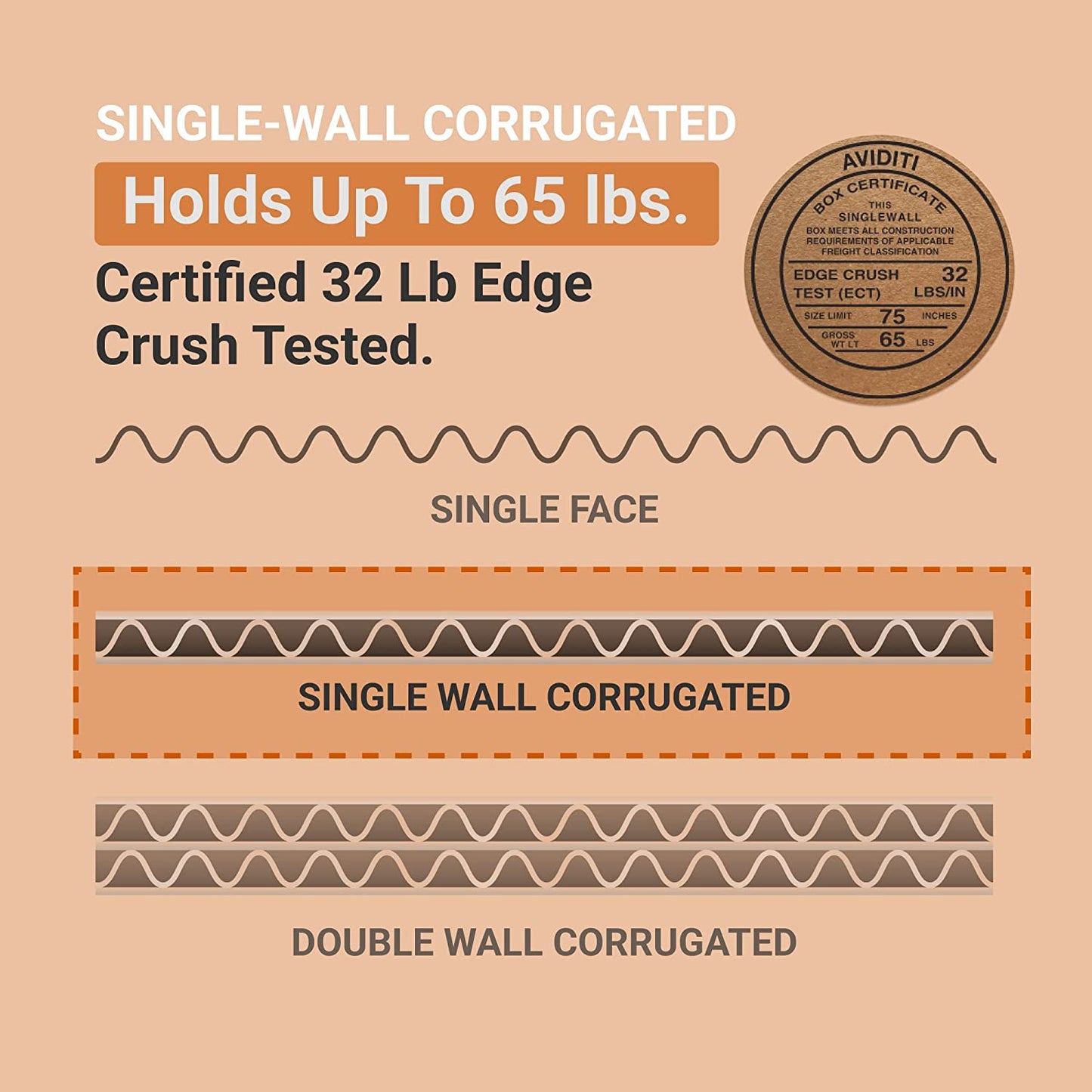 White Corrugated Cardboard Mailing Boxes, 8" X 4" X 3" (Pack of 50) Crush-Proof