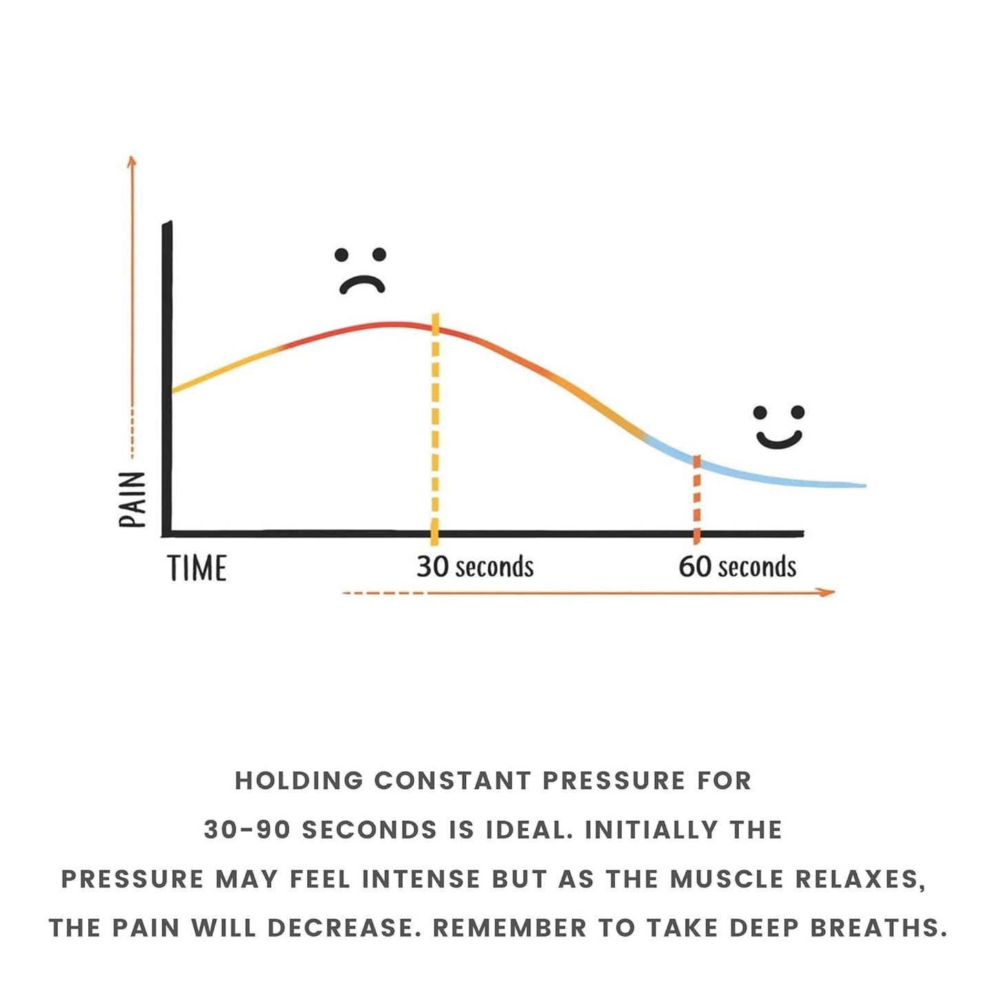 Tight Hip, Twisted Core: the Key to Unresolved Pain - by Koth, Christine and Pim