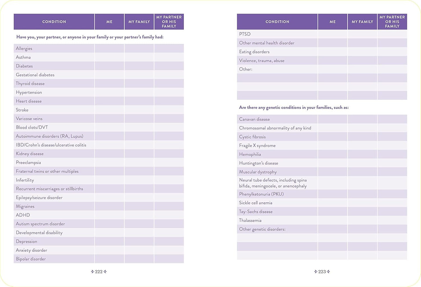What to Expect Pregnancy Journal and Organizer: the All-In-One Pregnancy Diary