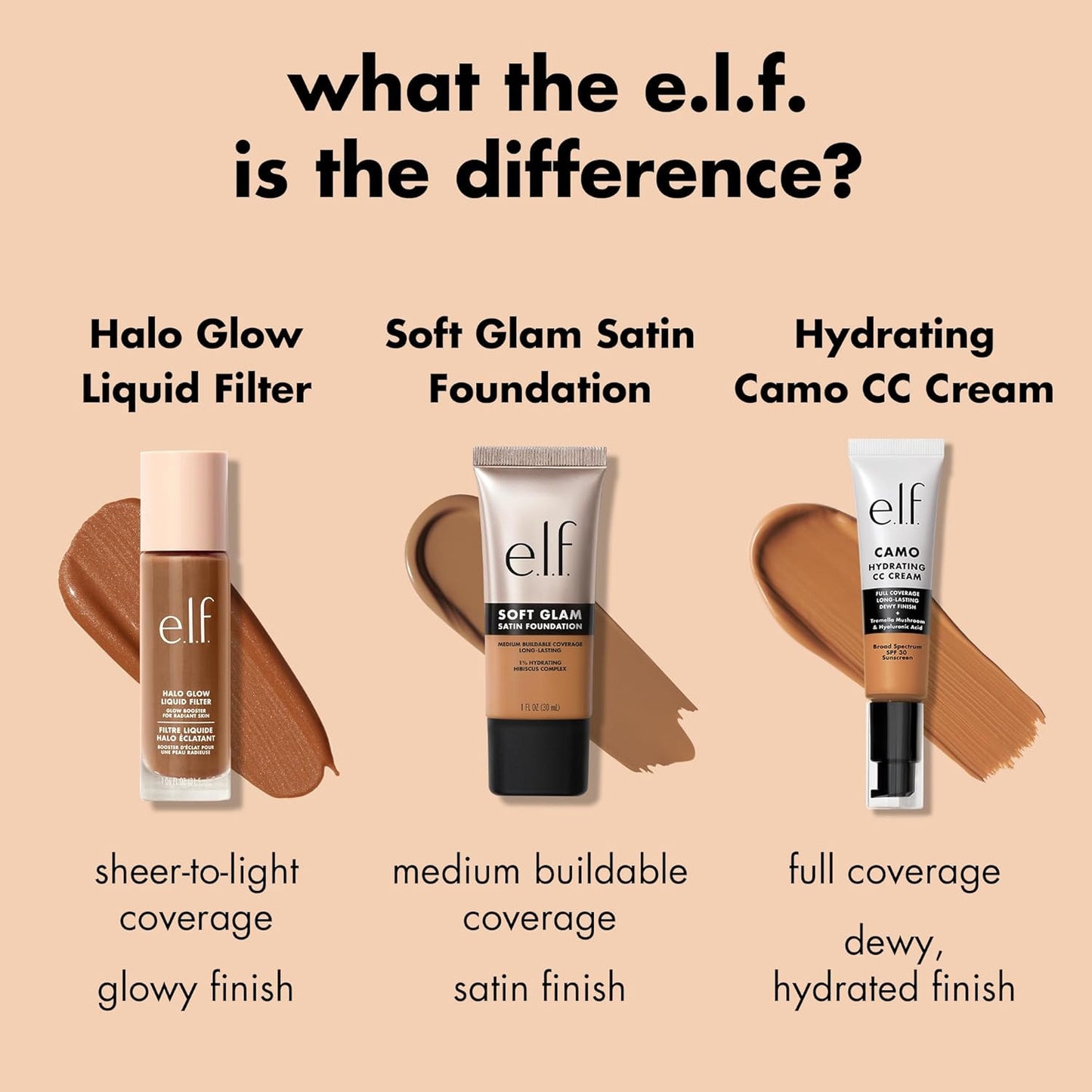 Soft Glam Foundation, Medium Coverage, Long-Lasting & Buildable Foundation for a