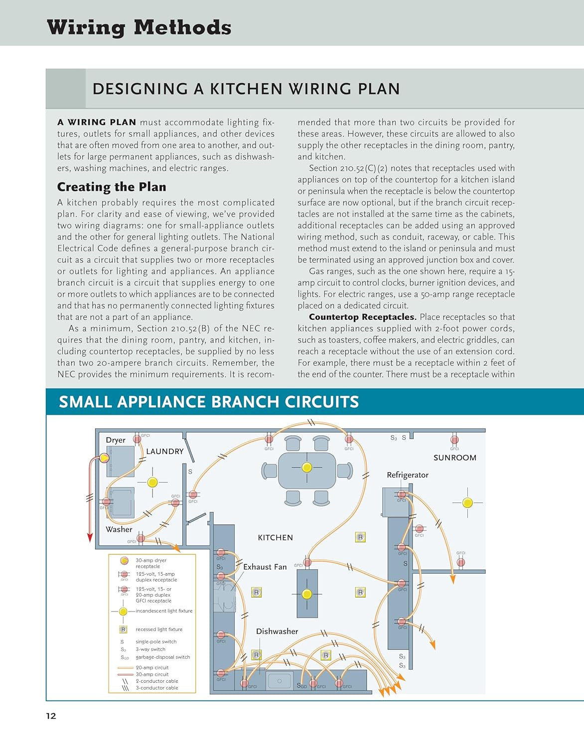 Ultimate Guide Wiring, Updated 10Th Edition: Meets Current National Electrical C