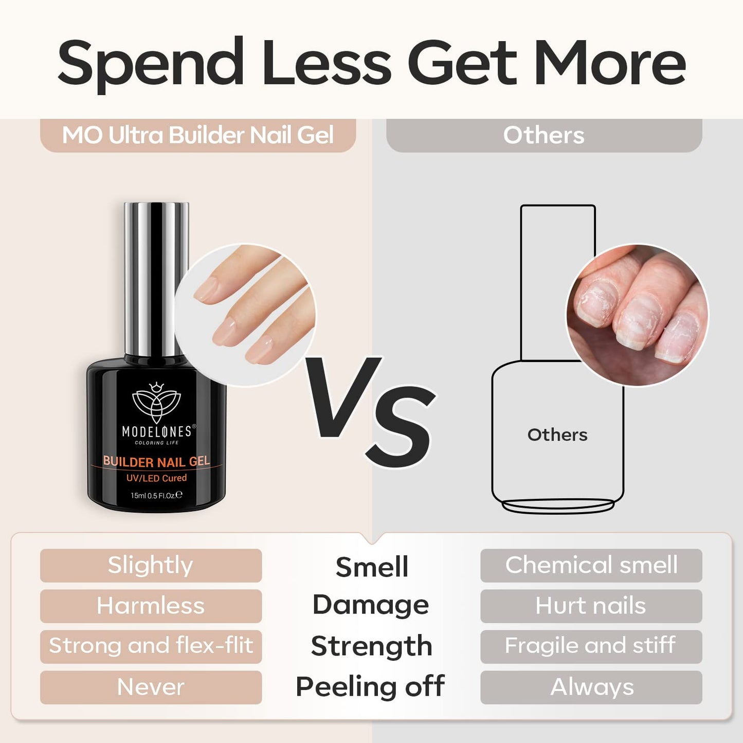 8-In-One Builder Nail Gel, Neutral Nude Builder for Thickening, LED Lamp Cured H