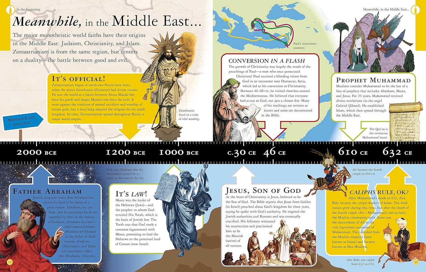What Do You Believe?: Big Questions about Religion