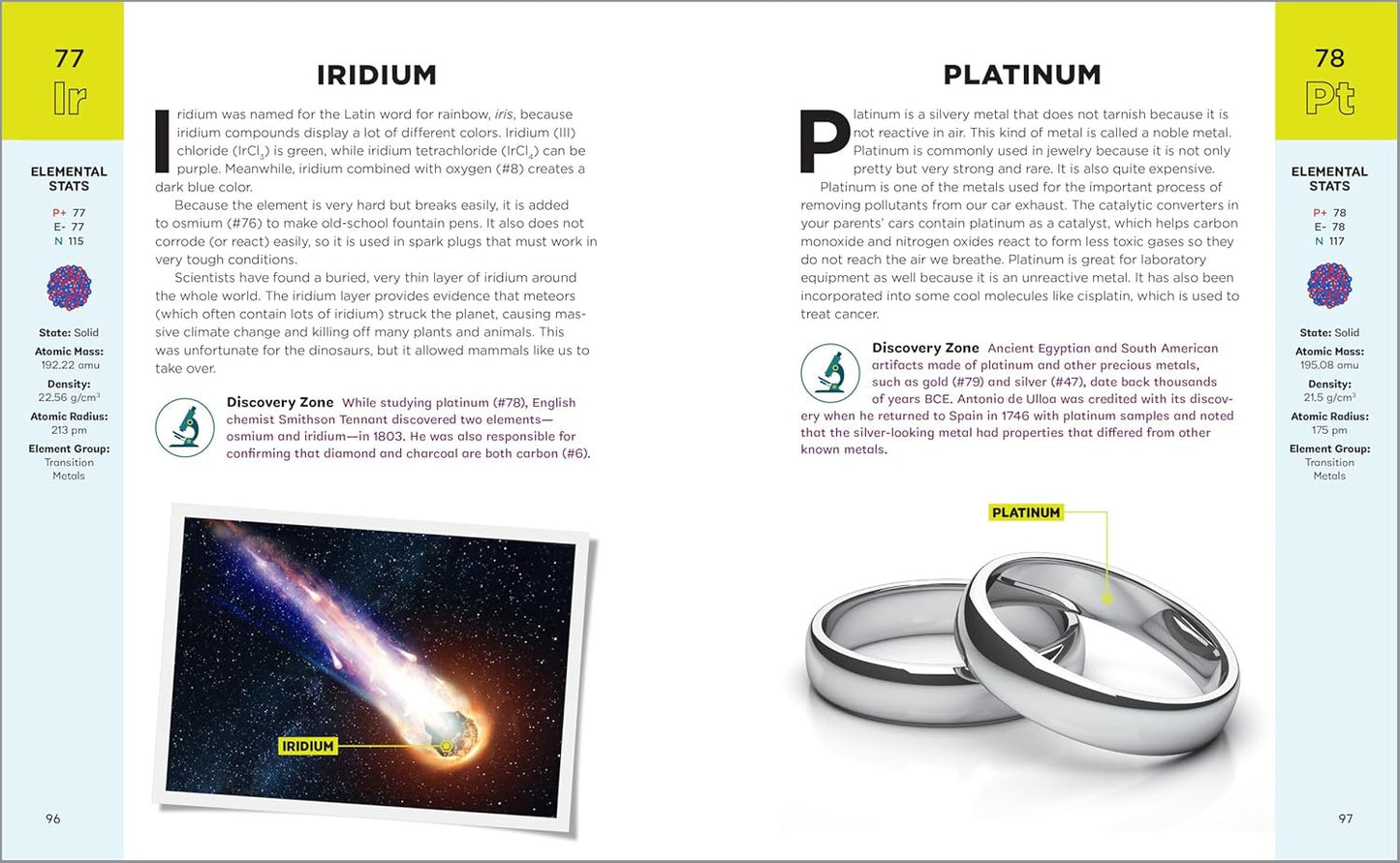 A Kids' Guide to the Periodic Table: Everything You Need to Know about the Eleme