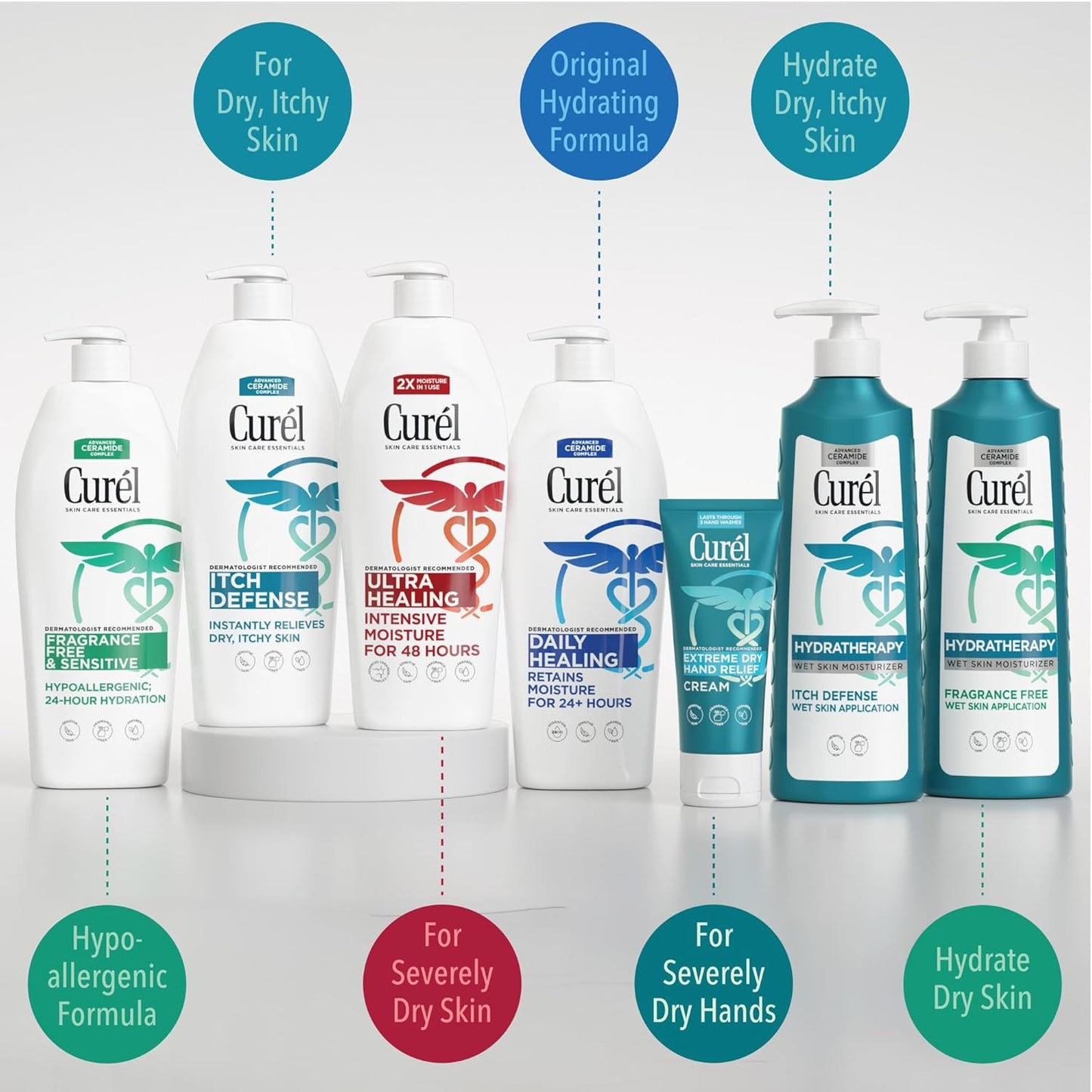 Ultra Healing Intensive Fragrance-Free Lotion for Extra-Dry Skin, Dermatologist