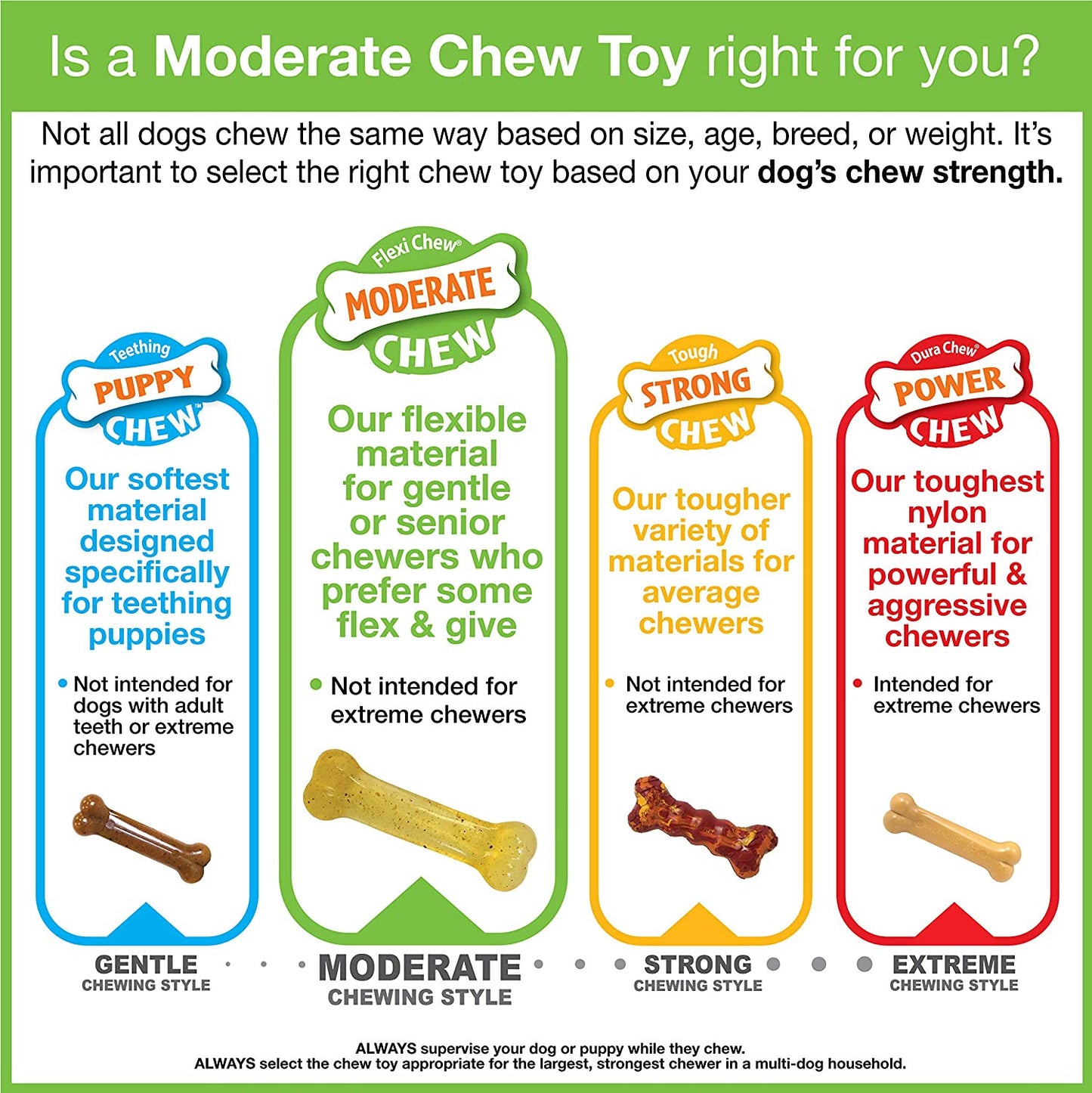 Original Bone Flexi Chew Toy for Dogs, Dog Toys for Moderate Chewers, Bacon & Pe