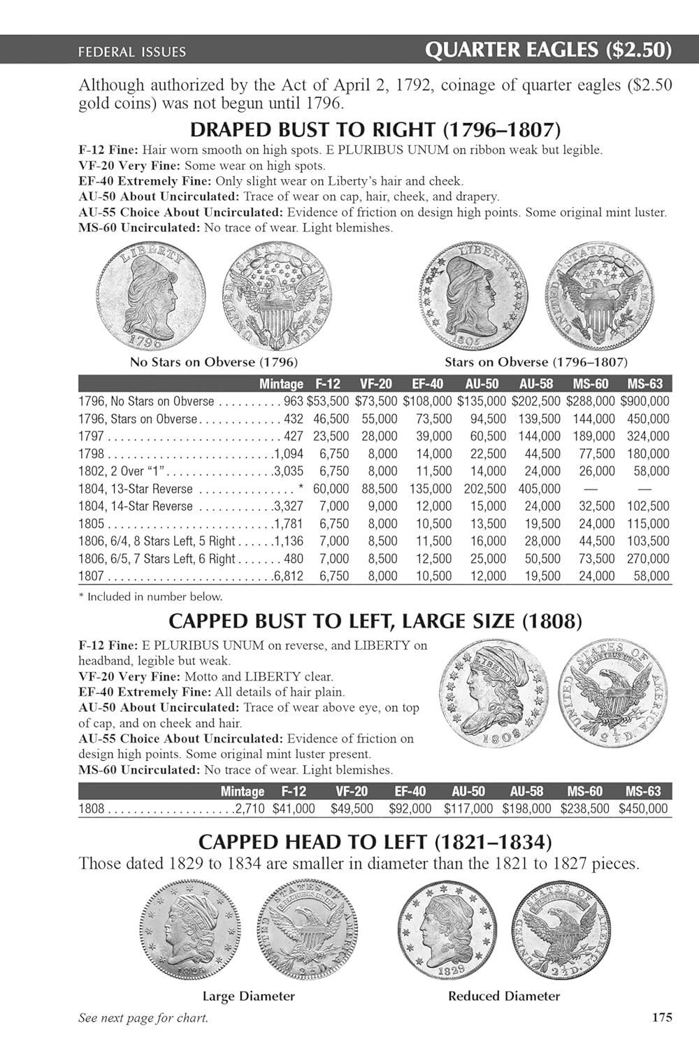 The 2026 Blue Book: Handbook of United States Coins