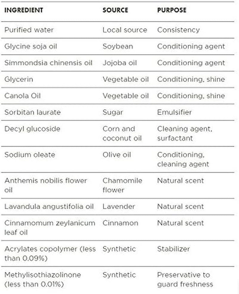 Wood Furniture Polish - Wood Cleaner & Dusting Spray for Tables, Banisters or Fl