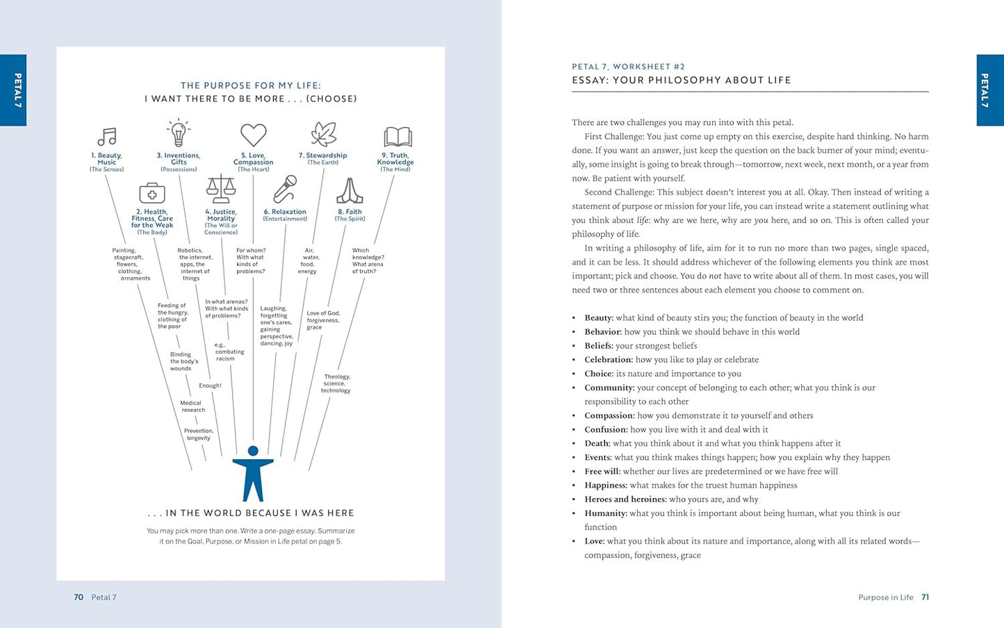 What Color Is Your Parachute? Job-Hunter'S Workbook, Seventh Edition: a Companio