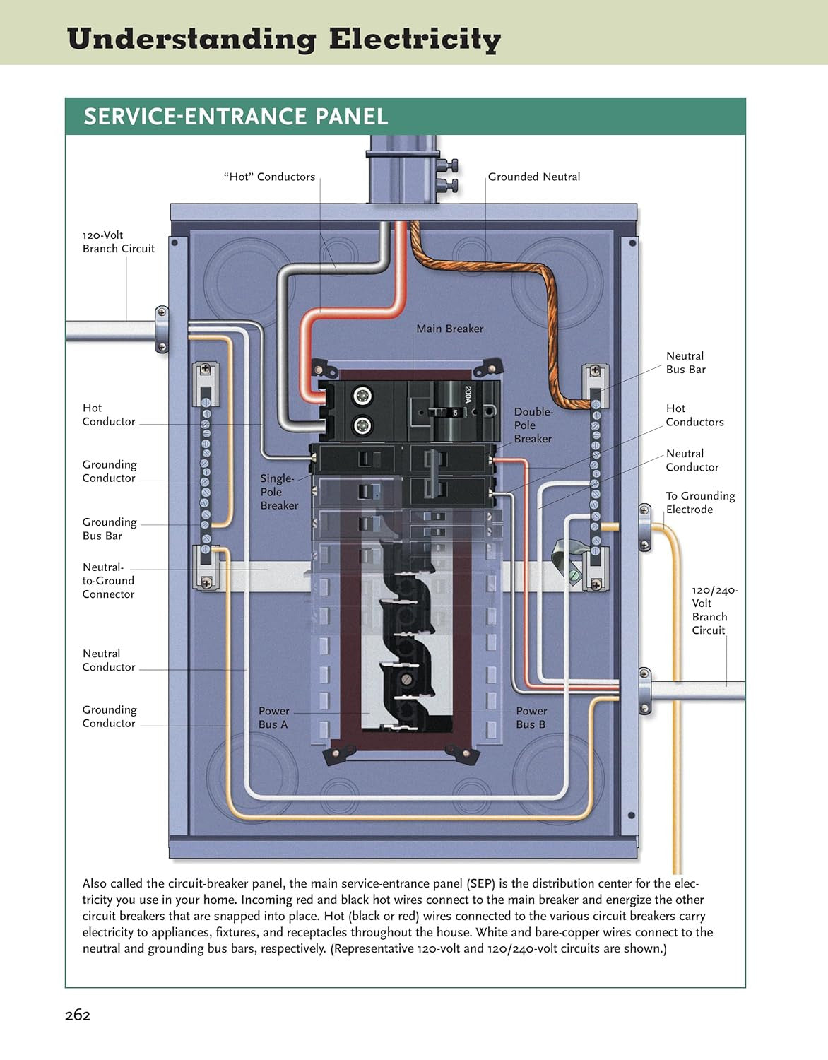 Ultimate Guide Wiring, Updated 10Th Edition: Meets Current National Electrical C