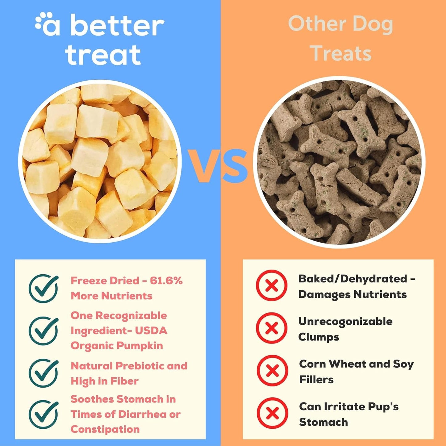 – Freeze Dried Organic Pumpkin Dog and Cat Treats, Organic, Single Ingredient |