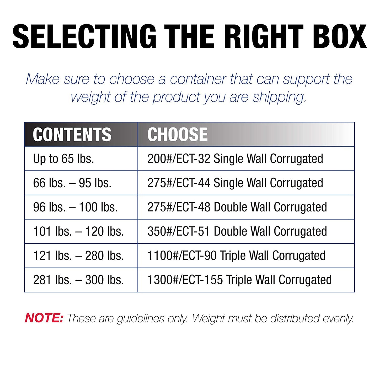 12 X 5 X 5 Corrugated Cardboard Boxes, Long 12"L X 5"W X 5"H, Pack of 25 | Shipp