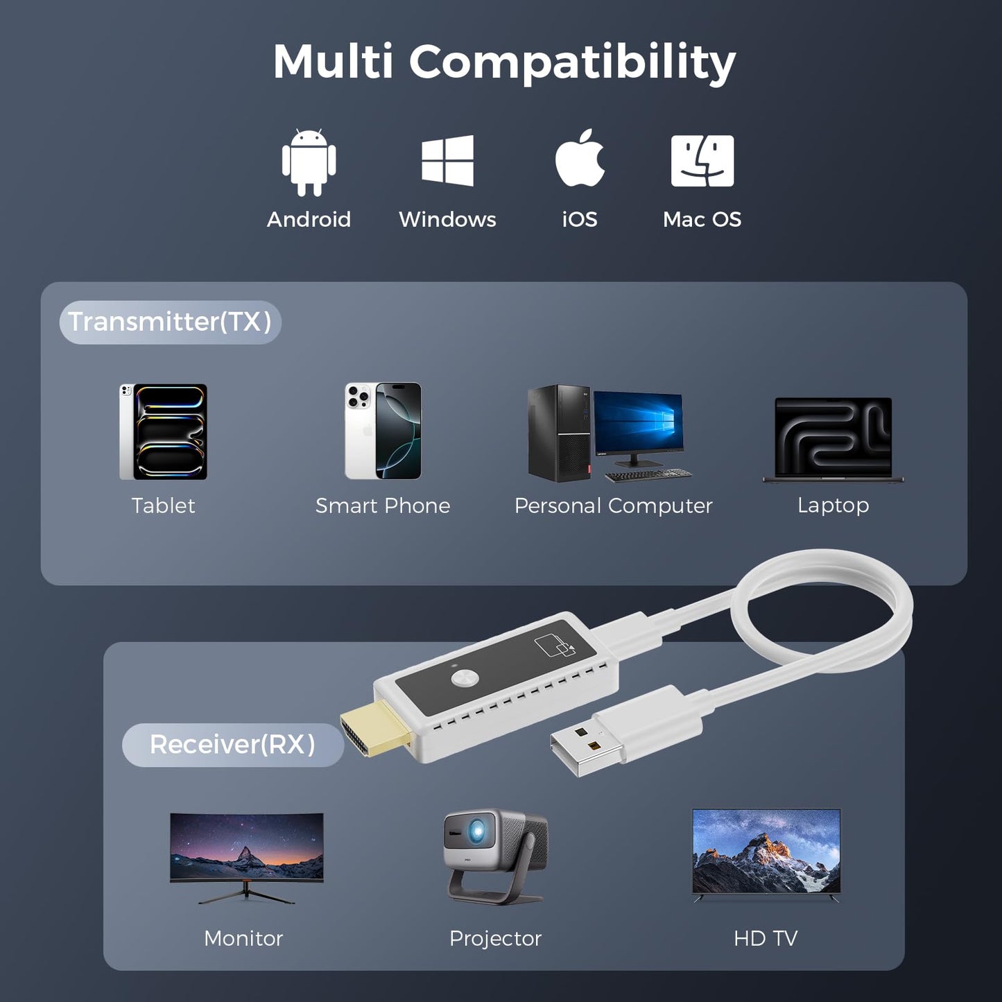 Wireless HDMI Display Dongle Adapter 1080P, Wireless HDMI Transmitter and Receiver 2-in-1, Plug & Play, Screen Mirroring Extender from iPhone Android Laptop to HDTV Projector for AirPlay Miracast DLNA