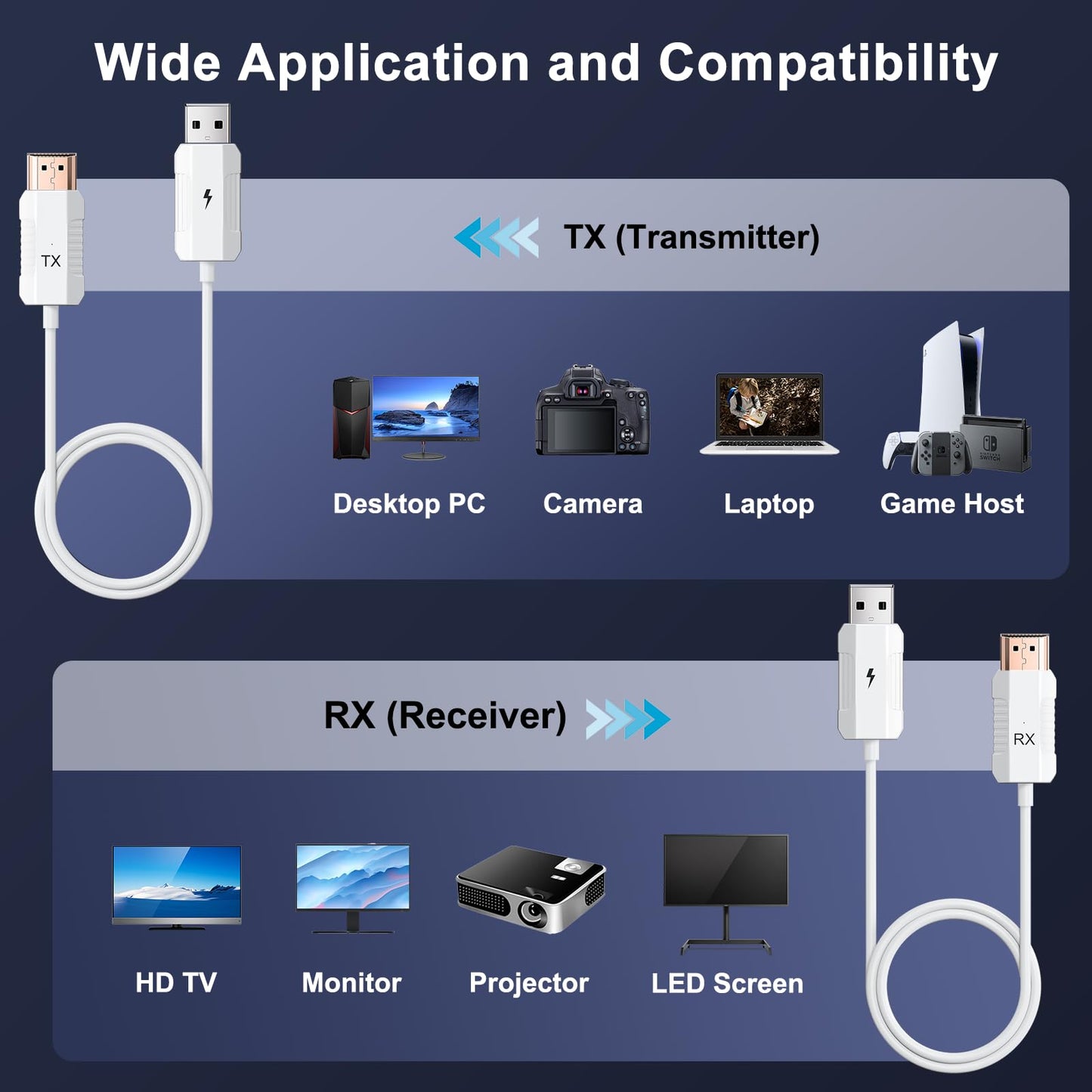 Wireless HDMI Transmitter and Receiver 4K Decode 1080P Output, HDMI Wireless Extender, Plug & Play, Support 2.4/5GHz for Streaming Video and Audio to Monitor from Laptop/Pc/Tv Box (Black)