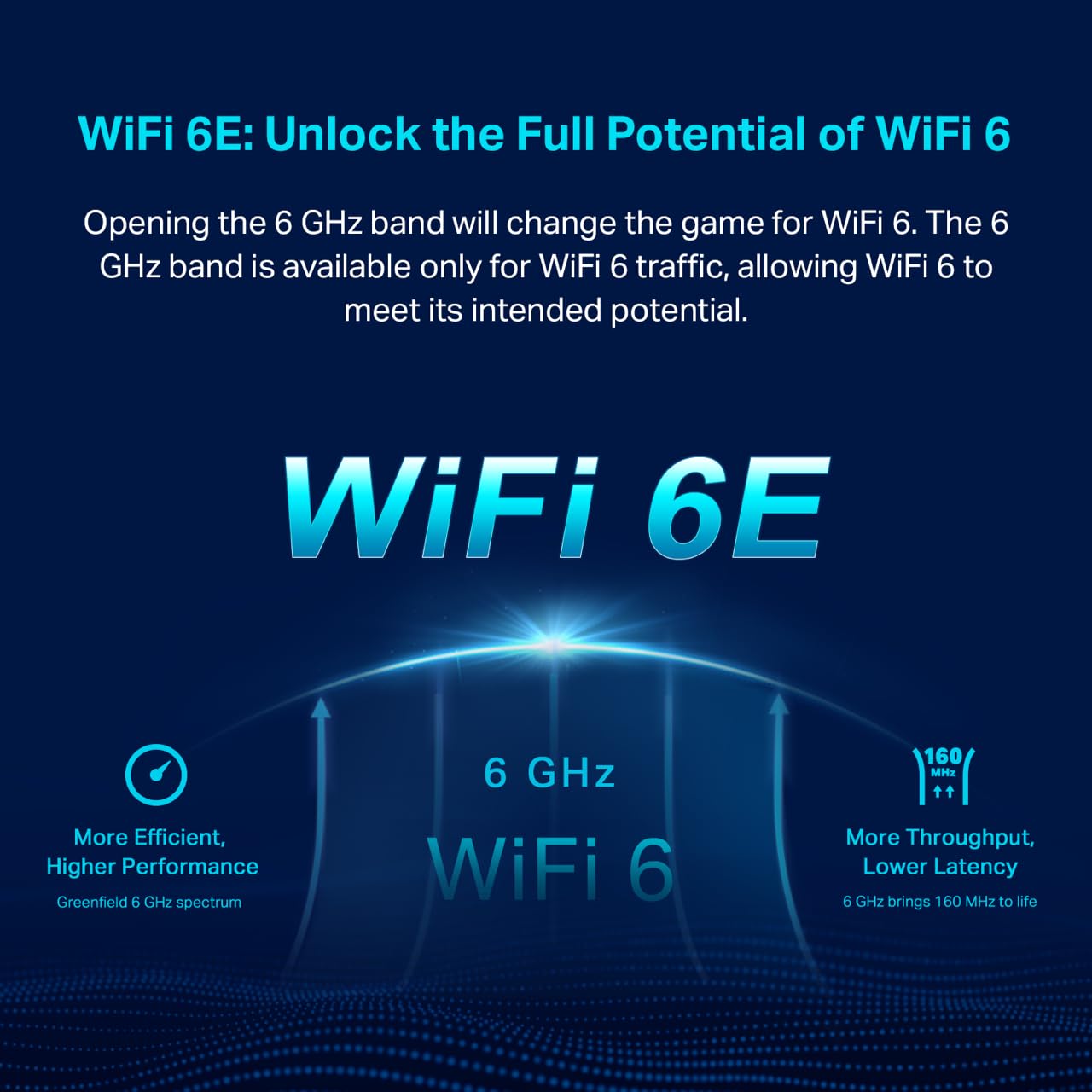 TP-Link Deco XE75 AXE5400 Tri-Band WiFi 6E Mesh System - Wi-Fi up to 7200 Sq.Ft, Engadget Rated Best Mesh for Most People, Replaces WiFi Router and Extender, AI-Driven Mesh New 6GHz Band, 3-Pack