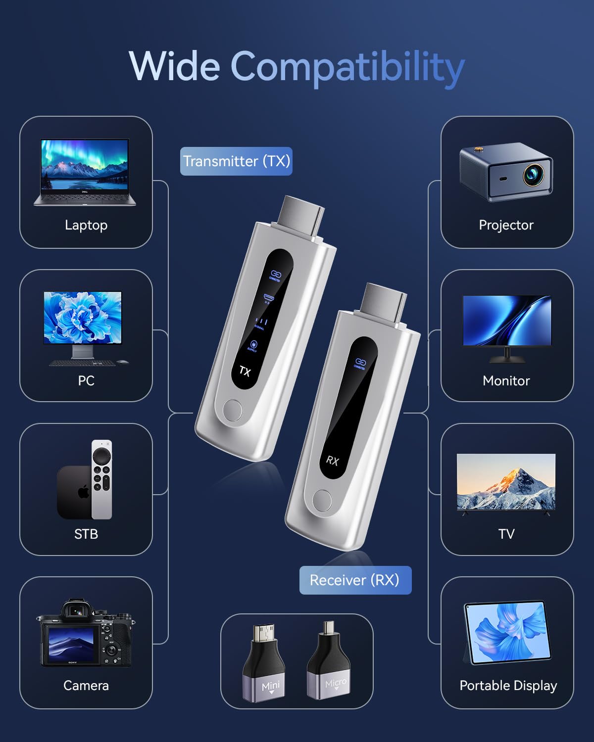 2025 Upgraded Wireless HDMI Transmitter and Receiver 328FT/100M, Plug & Play Portable 5G+2.4G Wireless HDMI Extender Kit for 4K Decode Input 1080P Output, for Audio to Monitor from Laptop/TV Box
