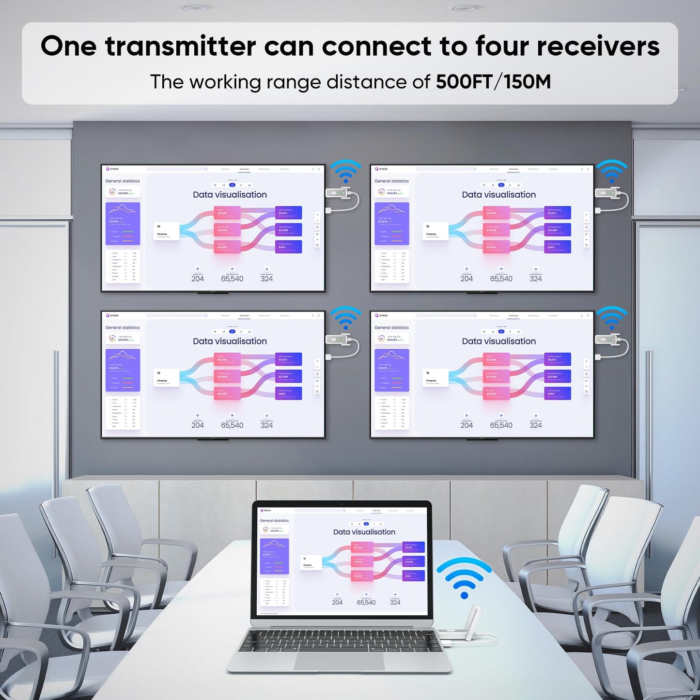 Wireless HDMI Transmitter and 4 Receivers 500FT/150M, 2.4G+5G Plug & Play Portable Wireless HDMI Splitter 1 to Multiple Screens for Video & Audio to Monitor from Laptop/PC/TV Box/Projector (1TX+4RX)