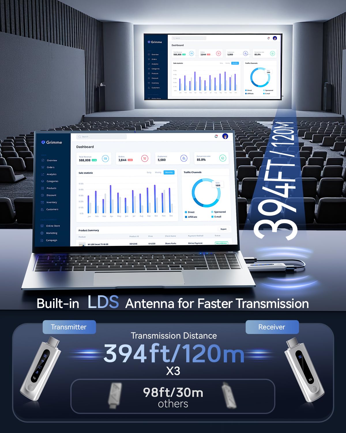 2025 Upgraded Wireless HDMI Transmitter and Receiver 328FT/100M, Plug & Play Portable 5G+2.4G Wireless HDMI Extender Kit for 4K Decode Input 1080P Output, for Audio to Monitor from Laptop/TV Box