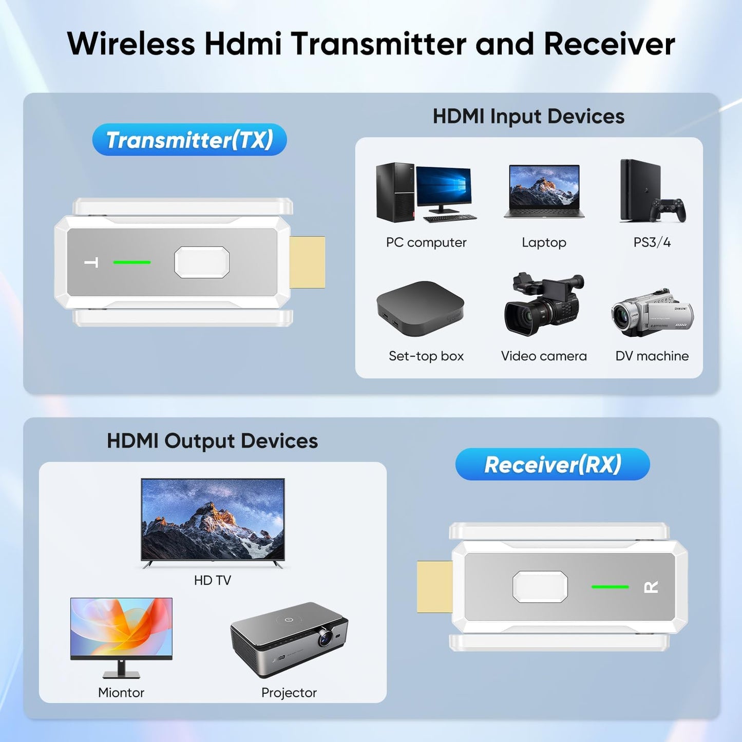 Wireless HDMI Transmitter and 4 Receivers 500FT/150M, 2.4G+5G Plug & Play Portable Wireless HDMI Splitter 1 to Multiple Screens for Video & Audio to Monitor from Laptop/PC/TV Box/Projector (1TX+4RX)