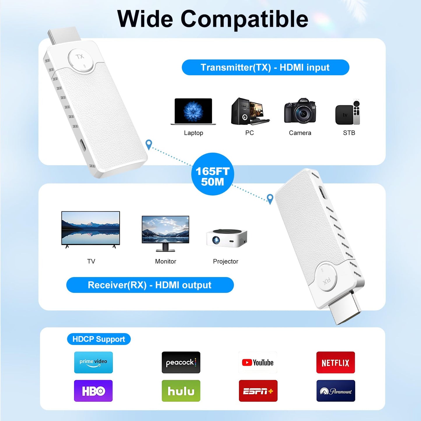 Wireless HDMI for Streaming,Transmitter and Receiver Kit, Built-in Antenna Low-Latency Transmission of 1080P HD Video Streams, 2.4/5.8GHz Dual-Band, Auto Pairing for PC/Laptop/TV/Monitor/Projector