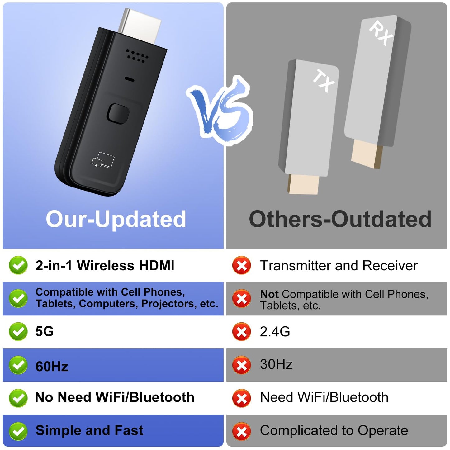 Wireless HDMI Display Dongle Adapter 2025, 1080P Plug & Play HDMI Extender Wireless Receiver for Smartphone/PC/Laptop to TV/Monitor/Projector, HD Streaming Video/Audio/File, Airplay & Miracast Support