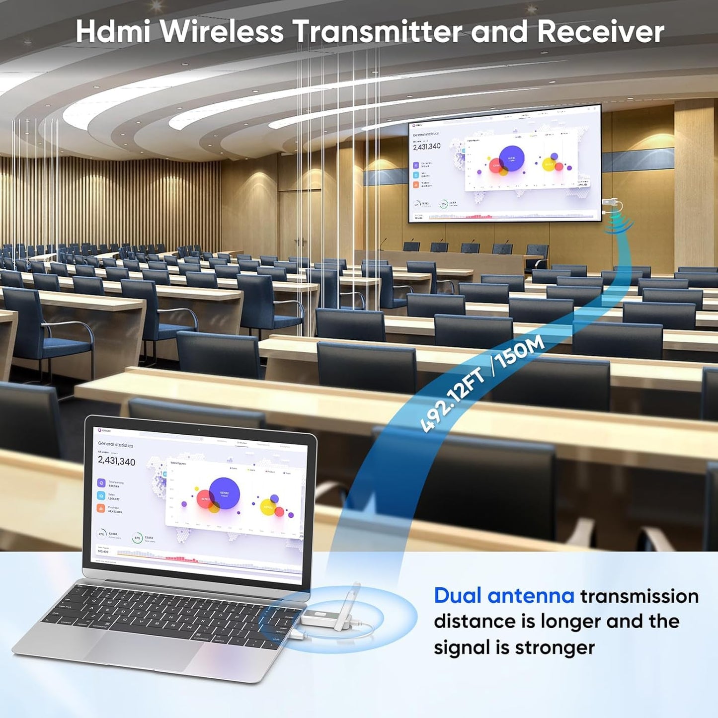 Wireless HDMI Transmitter and 4 Receivers 500FT/150M, 2.4G+5G Plug & Play Portable Wireless HDMI Splitter 1 to Multiple Screens for Video & Audio to Monitor from Laptop/PC/TV Box/Projector (1TX+4RX)