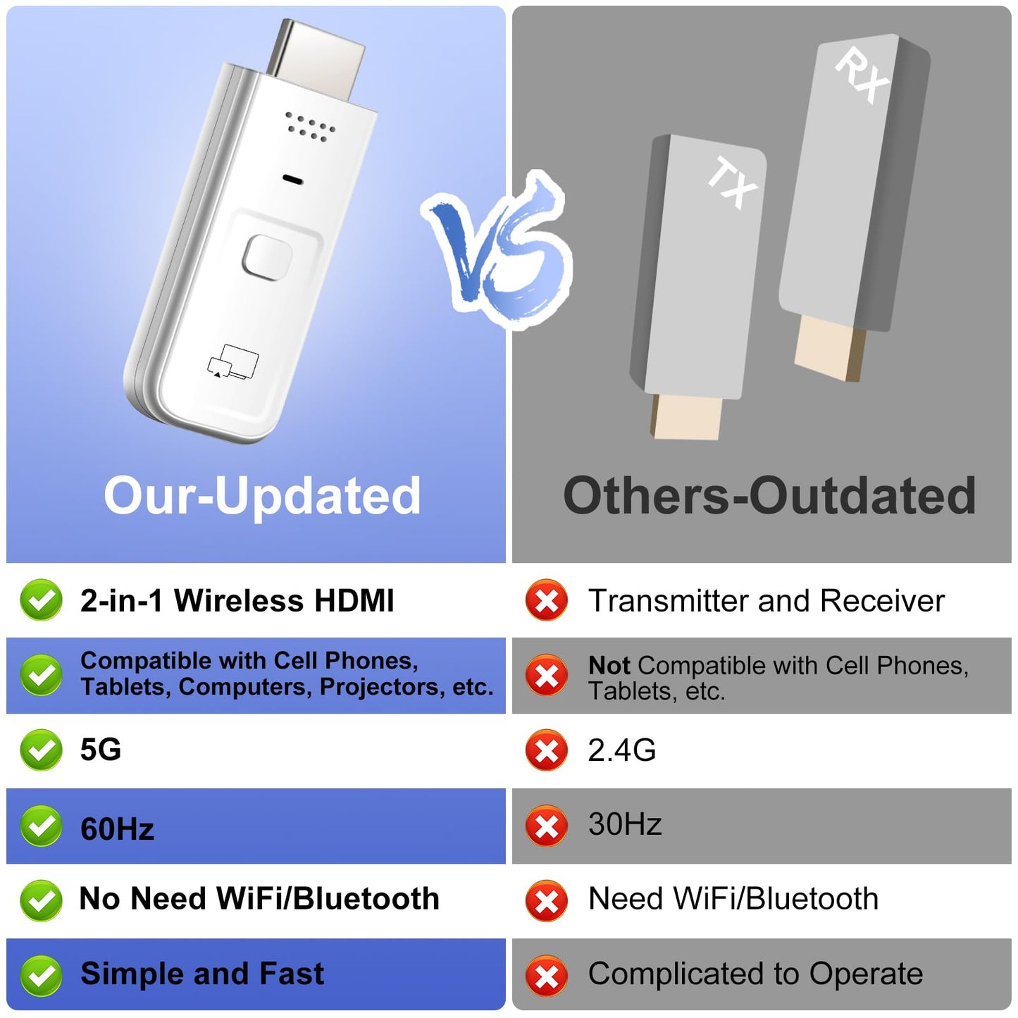 Wireless HDMI Display Dongle Adapter 2025, 1080P Plug & Play HDMI Extender Wireless Receiver for Smartphone/PC/Laptop to TV/Monitor/Projector, HD Streaming Video/Audio/File, Airplay & Miracast Support