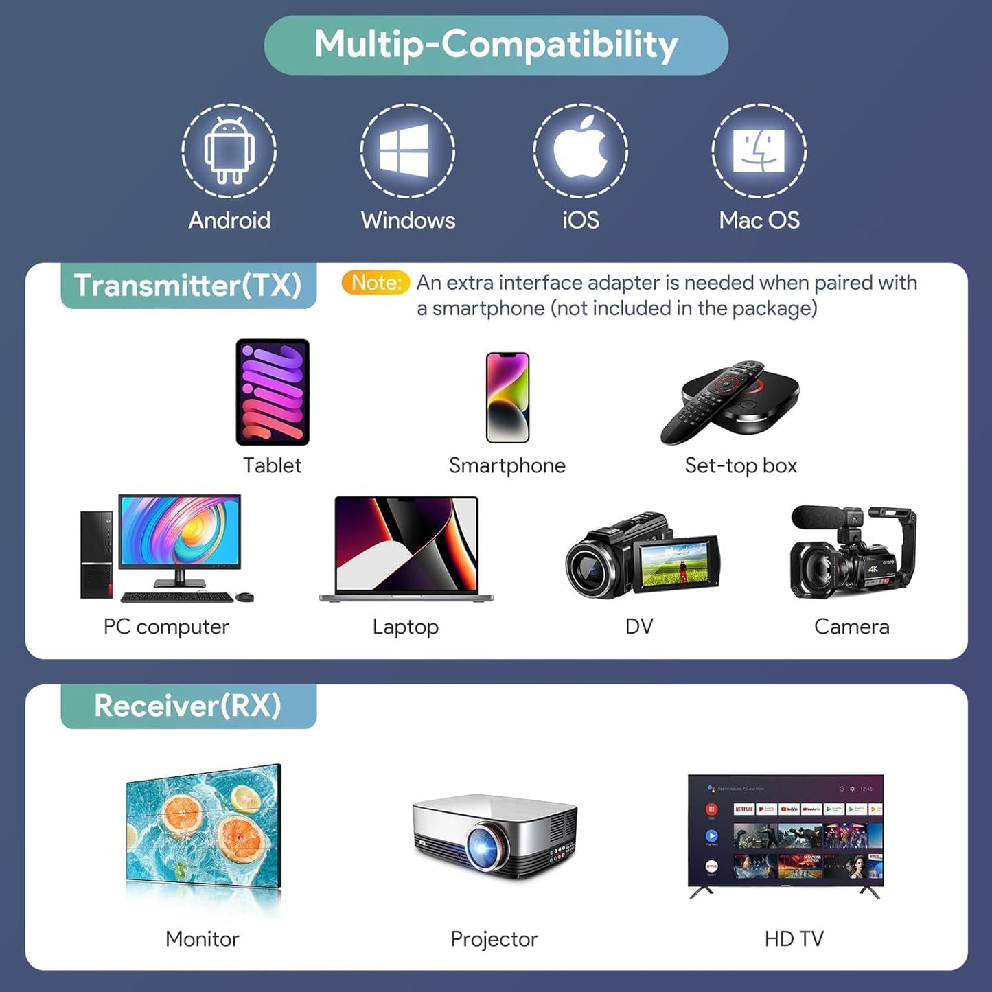 TitanOwl Wireless HDMI Transmitter and Receiver, Extender Kit 1920 x 1080 2.4/5GHz, Plug & Play, Streaming Media Video/Audio/File for Laptop PC Camera Phone Monitor Projector HDTV - up to 169FT/50M