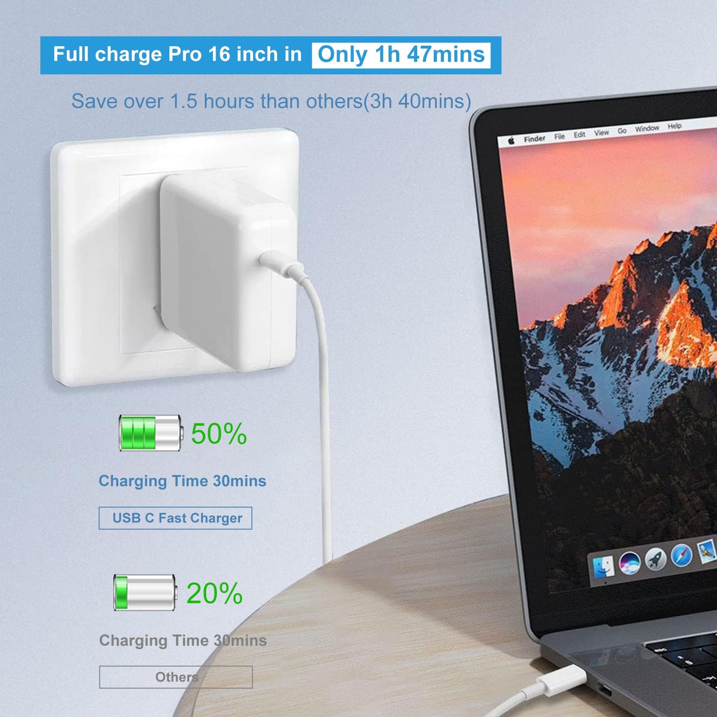 96W USB C Fast Charger Power Adapter Compatible with New Mac Book Air 13 Inch MacBook Pro 16" 2021 2020 2019 2018 (AP-96W)