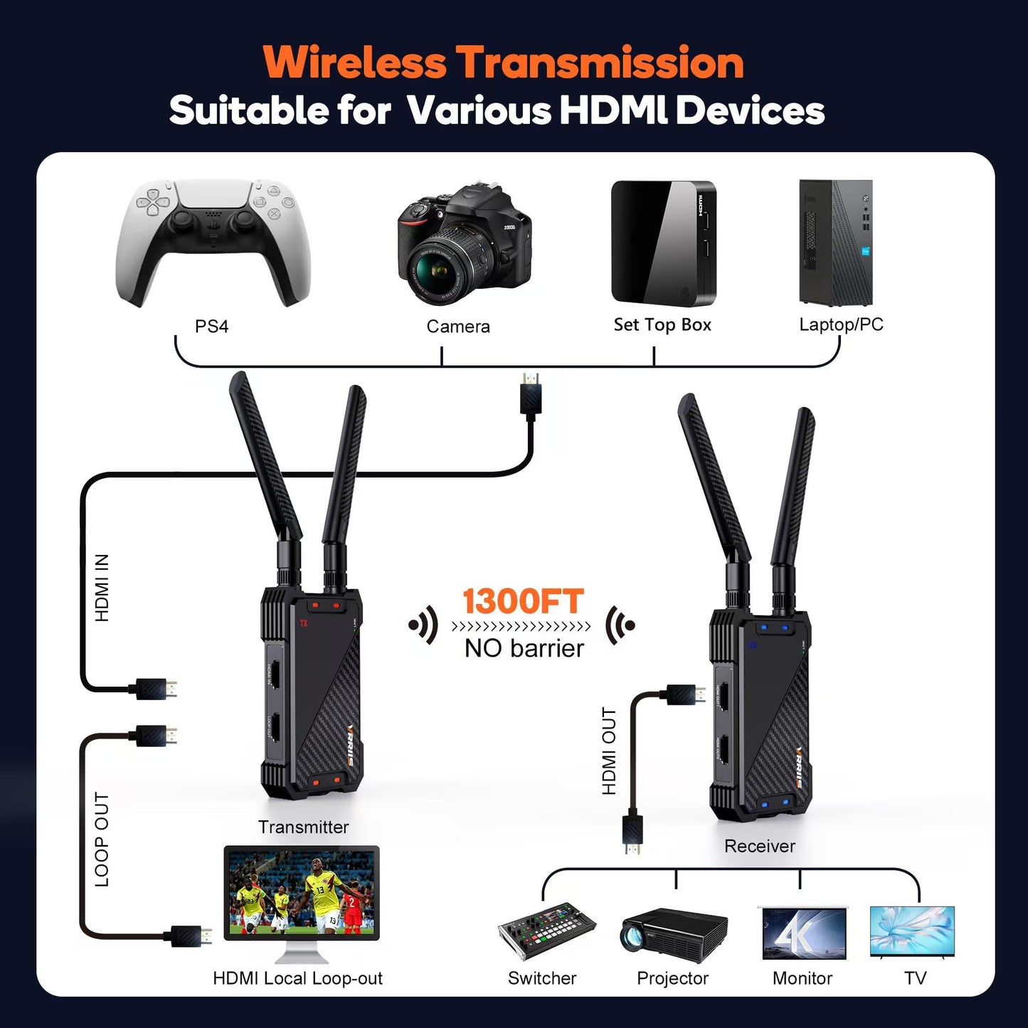 Wireless HDMI Transmitter and Receiver,1300FT Wireless HDMI Extender Kit with Loop Out,1080P Full HD for Streaming from DSLR,Laptop,Setop Box to TV,Projector,IR Remote Control Support