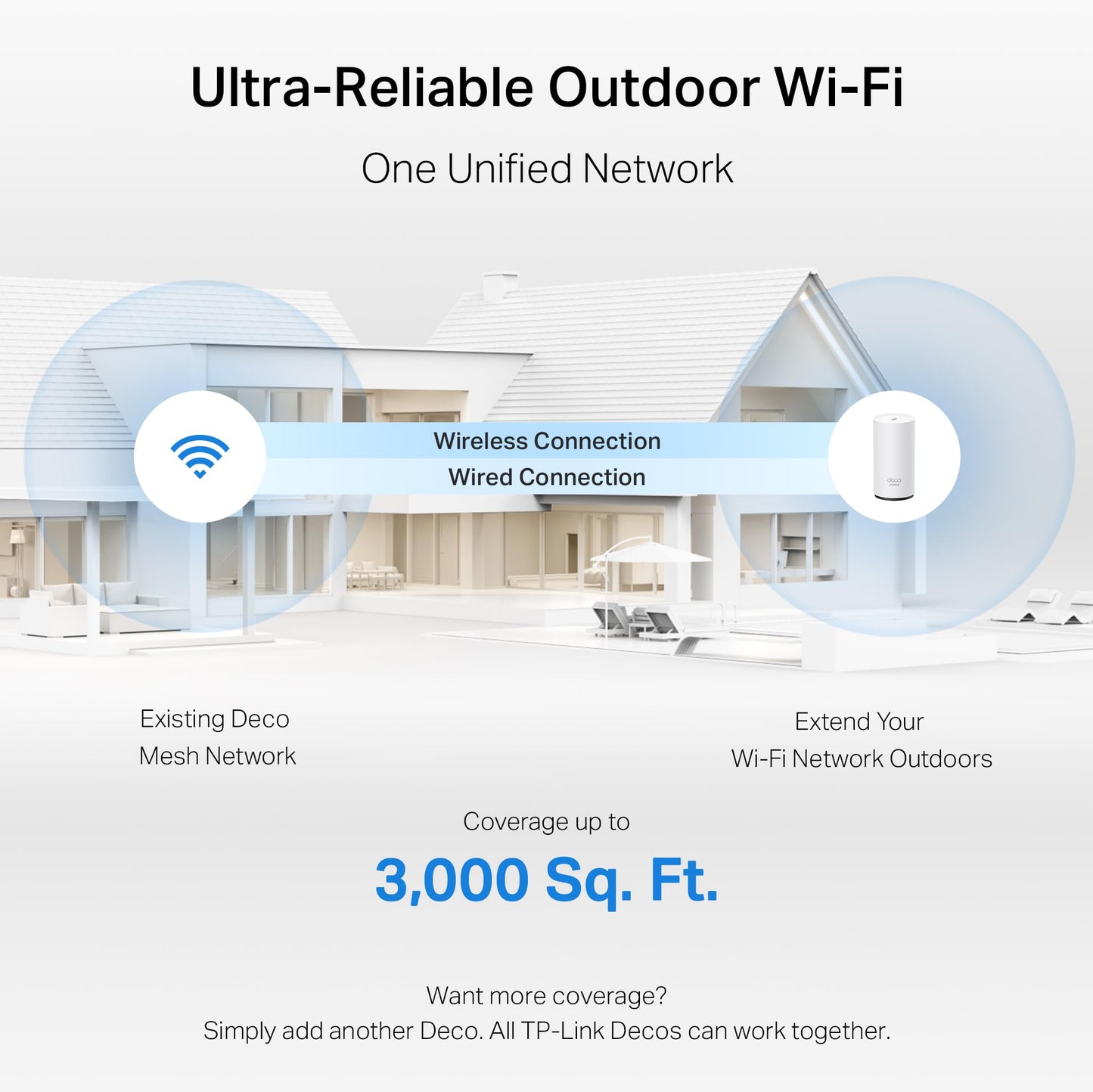 TP-Link Deco XE75 AXE5400 Tri-Band WiFi 6E Mesh System - Wi-Fi up to 7200 Sq.Ft, Engadget Rated Best Mesh for Most People, Replaces WiFi Router and Extender, AI-Driven Mesh New 6GHz Band, 3-Pack
