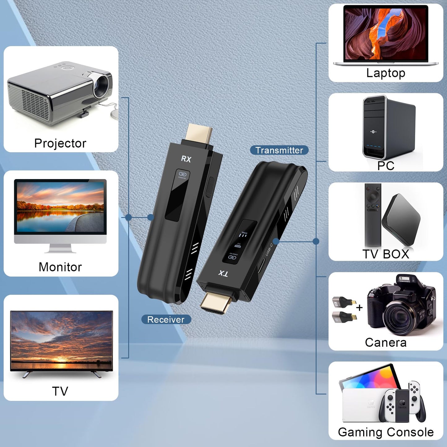 Wireless HDMI Transmitter and Receiver,2025 Upgraded LED Display,4K Decode & 1080P Output,Plug and Play Portable 2.4G/5G Wireless HDMI Extender,Compatible with PC/Laptop/Camera/HDTV/Projector/TV Box