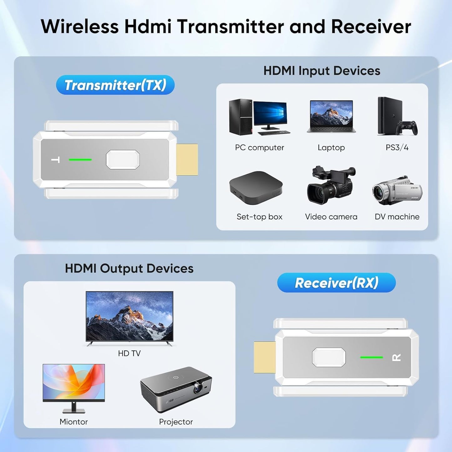 Wireless HDMI Transmitter and 4 Receivers 500FT/150M, 2.4G+5G Plug & Play Portable Wireless HDMI Splitter 1 to Multiple Screens for Video & Audio to Monitor from Laptop/PC/TV Box/Projector (1TX+4RX)
