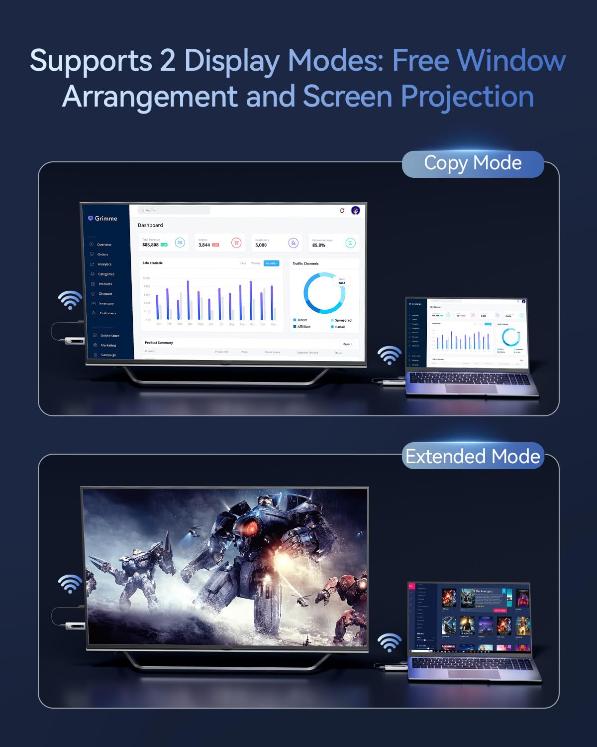 2025 Upgraded Wireless HDMI Transmitter and Receiver 328FT/100M, Plug & Play Portable 5G+2.4G Wireless HDMI Extender Kit for 4K Decode Input 1080P Output, for Audio to Monitor from Laptop/TV Box