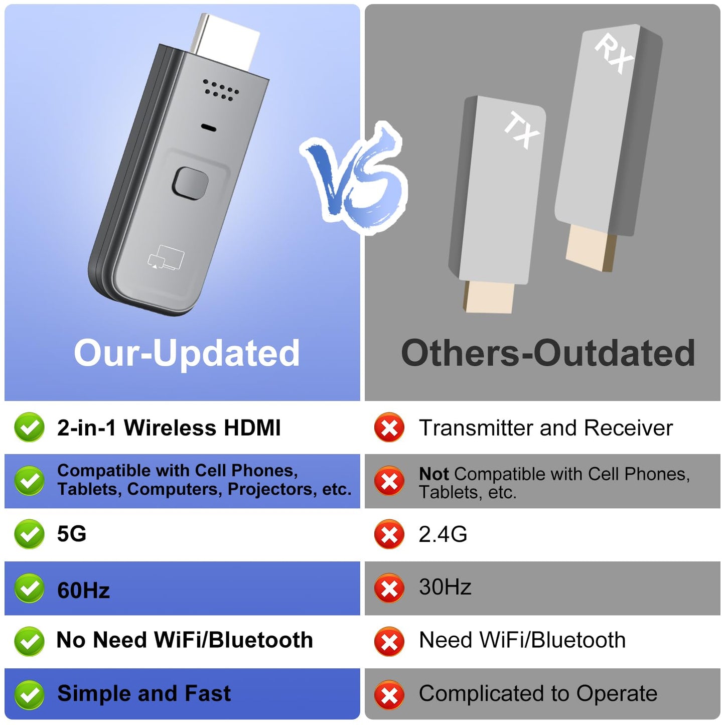 Wireless HDMI Display Dongle Adapter 2025, 1080P Plug & Play HDMI Extender Wireless Receiver for Smartphone/PC/Laptop to TV/Monitor/Projector, HD Streaming Video/Audio/File, Airplay & Miracast Support