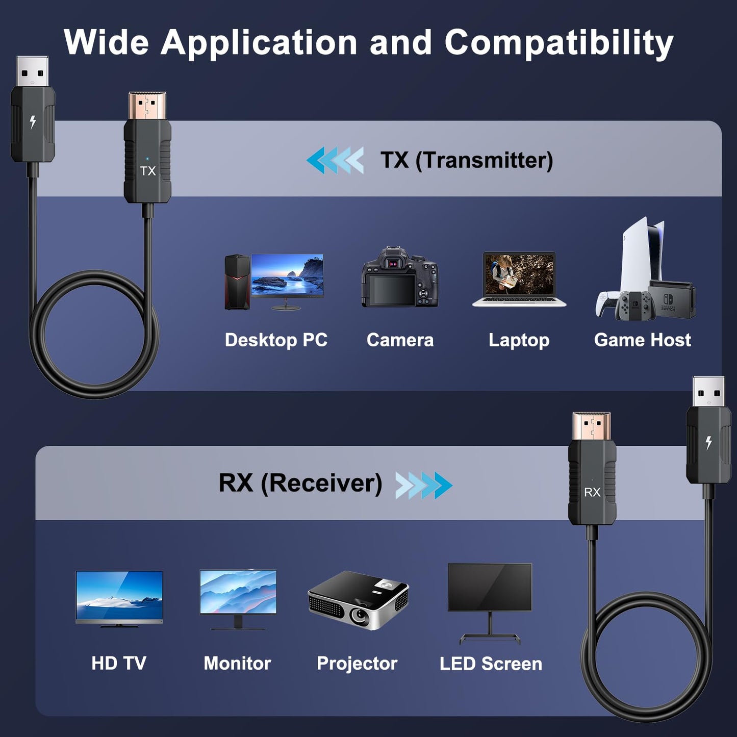 Wireless HDMI Transmitter and Receiver 4K Decode 1080P Output, HDMI Wireless Extender, Plug & Play, Support 2.4/5GHz for Streaming Video and Audio to Monitor from Laptop/Pc/Tv Box (Black)