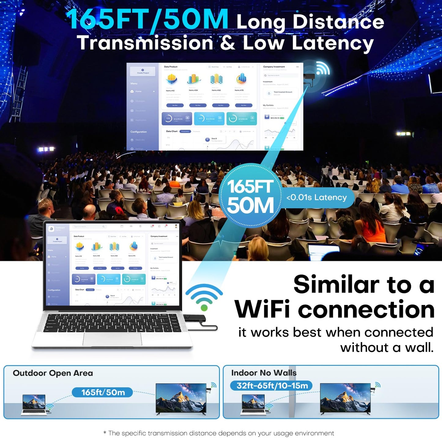 Wireless HDMI for Streaming,Transmitter and Receiver Kit, Built-in Antenna Low-Latency Transmission of 1080P HD Video Streams, 2.4/5.8GHz Dual-Band, Auto Pairing for PC/Laptop/TV/Monitor/Projector