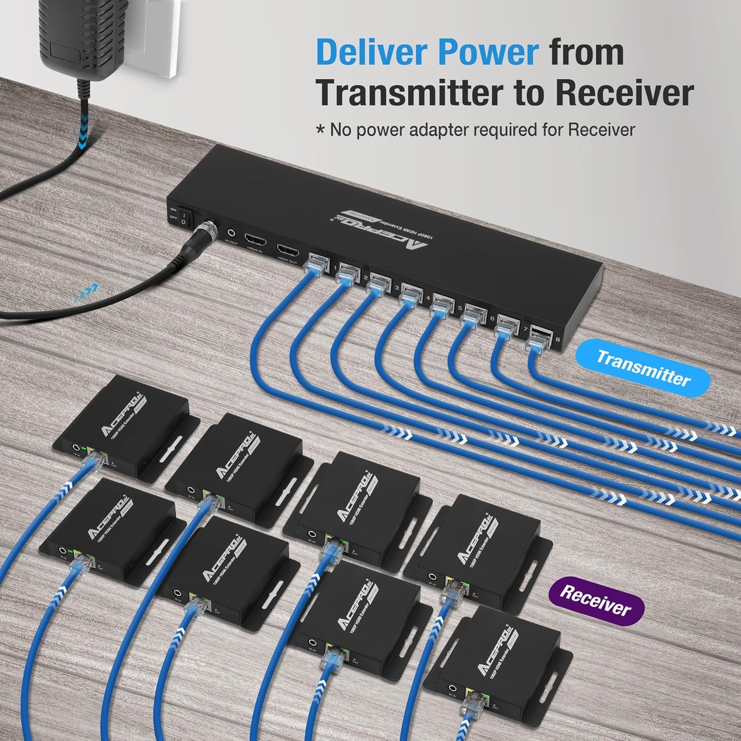 1080P 1x16 (8 Receivers) HDMI Splitter Over Cat6 Extender up to 164 Feet (50 Meters) for 16 Monitors and 1 Loop-Out Monitor (1 in 16 Out), IR Control and EDID Function