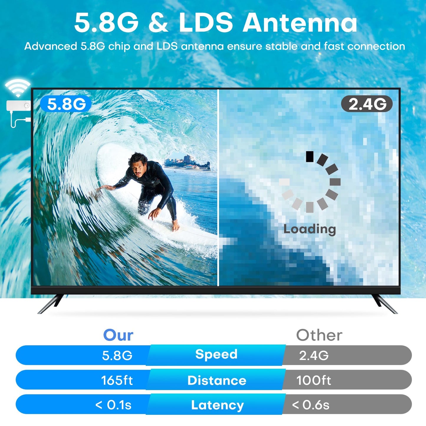 Wireless HDMI for Streaming,Transmitter and Receiver Kit, Built-in Antenna Low-Latency Transmission of 1080P HD Video Streams, 2.4/5.8GHz Dual-Band, Auto Pairing for PC/Laptop/TV/Monitor/Projector