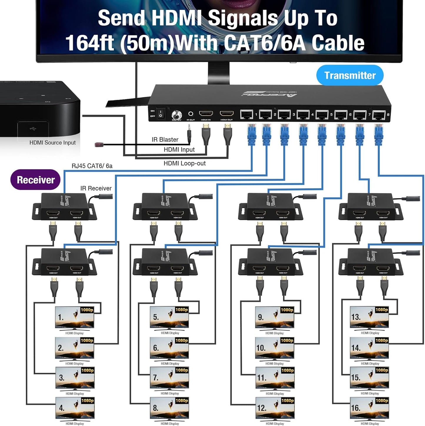 1080P 1x16 (8 Receivers) HDMI Splitter Over Cat6 Extender up to 164 Feet (50 Meters) for 16 Monitors and 1 Loop-Out Monitor (1 in 16 Out), IR Control and EDID Function