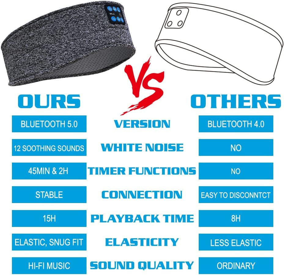Wireless Bluetooth Sleep Headband with HD Stereo Speakers for Side Sleepers - Ideal for Running, Yoga, Meditation, and Travel - Grey Version 2021-09