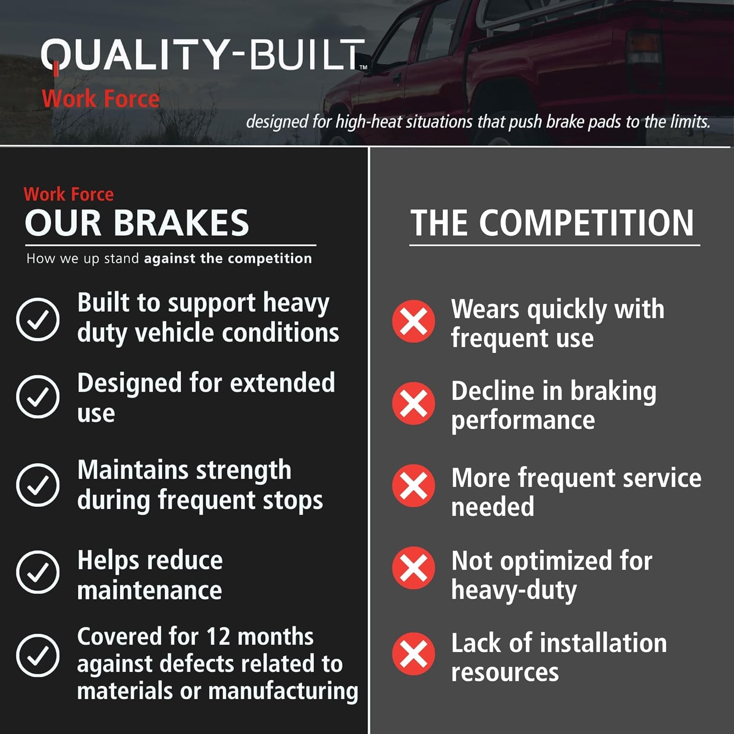 Work Force Semi-Metallic Front Brake Pads 1002-1333M Compatible with 2010-2012 Ford (F-250 Super Duty, F-350 Super Duty)