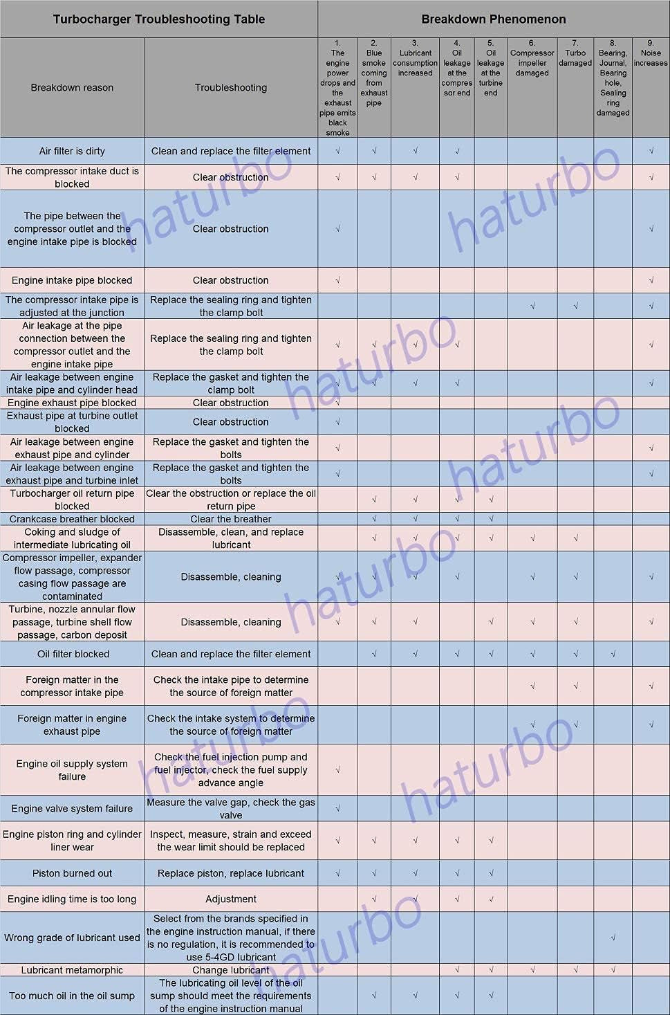 New Turbo Turbocharger CT16 CT16V 17201-0L040 17201-30110 Fits for Toyota 1KD Hilux Land Cruiser Prado D-4D 1KD-FTV 3.0L