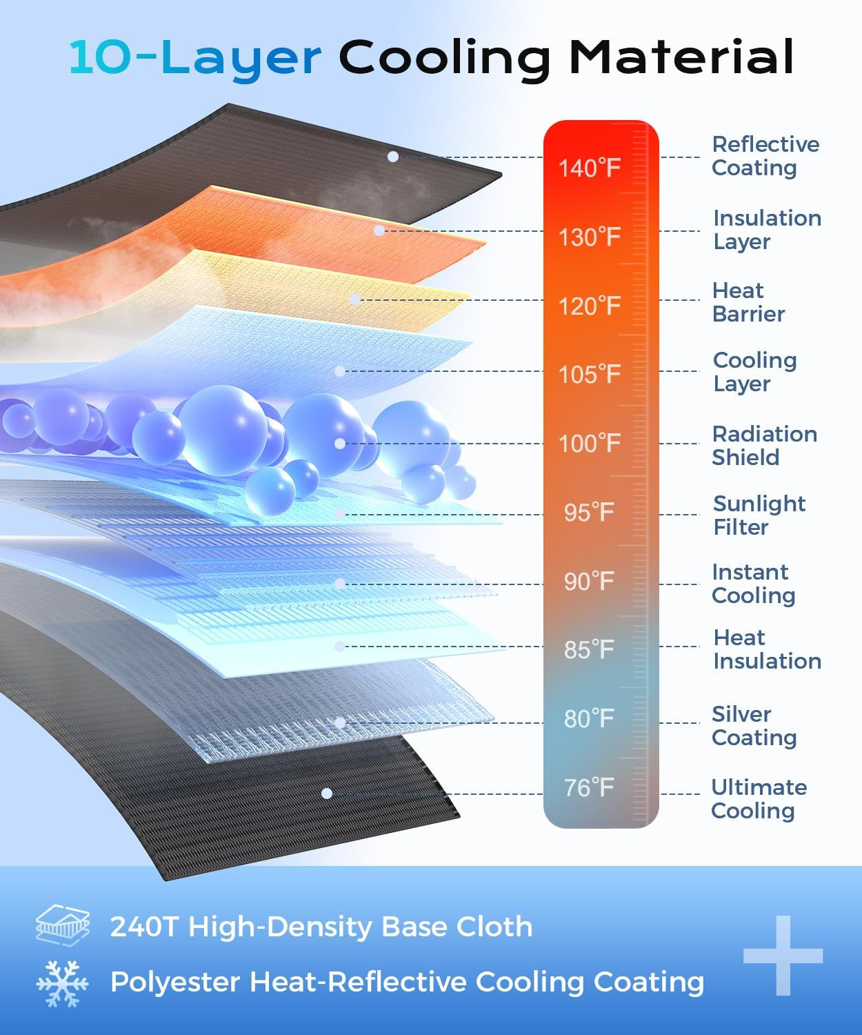[2025 Upgrade]  Windshield Sun Shade, UPF80+ Sunshade for Car Windshield Blocks Heat & UV Rays, Thickened Vinyl Coating Keep Cool Protect Interior, M 57”X32” for Sedans/Suvs