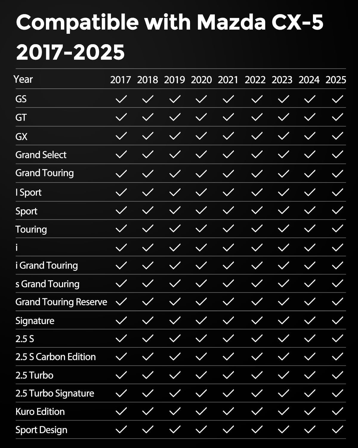 Wireless Car Charger for Mazda CX5 CX-5 2017-2025 Center Console Accessories, Wireless Phone Charging Pad for Mazda CX5 2017 2018 2019 2020 2021 2022 2023 2024 2025