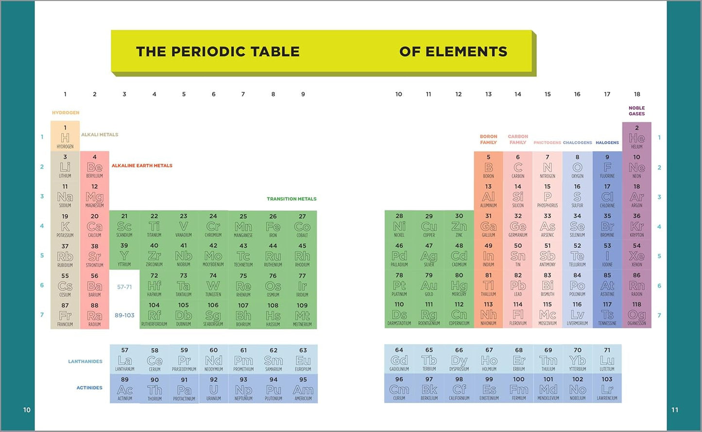 A Kids' Guide to the Periodic Table: Everything You Need to Know about the Eleme