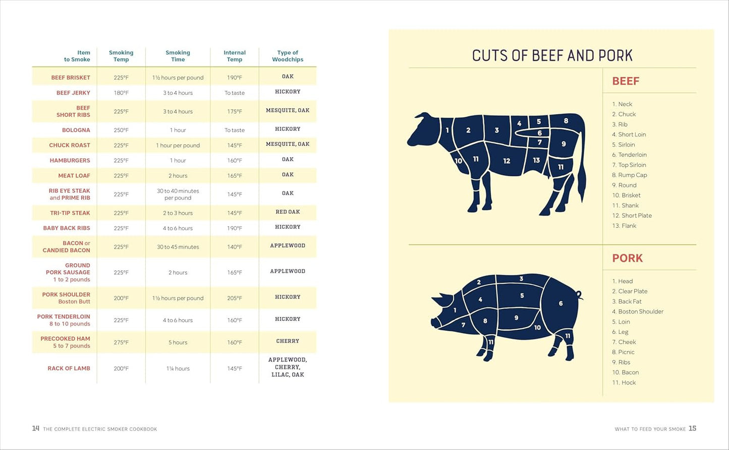 The Complete Electric Smoker Cookbook: 100+ Recipes and Essential Techniques for