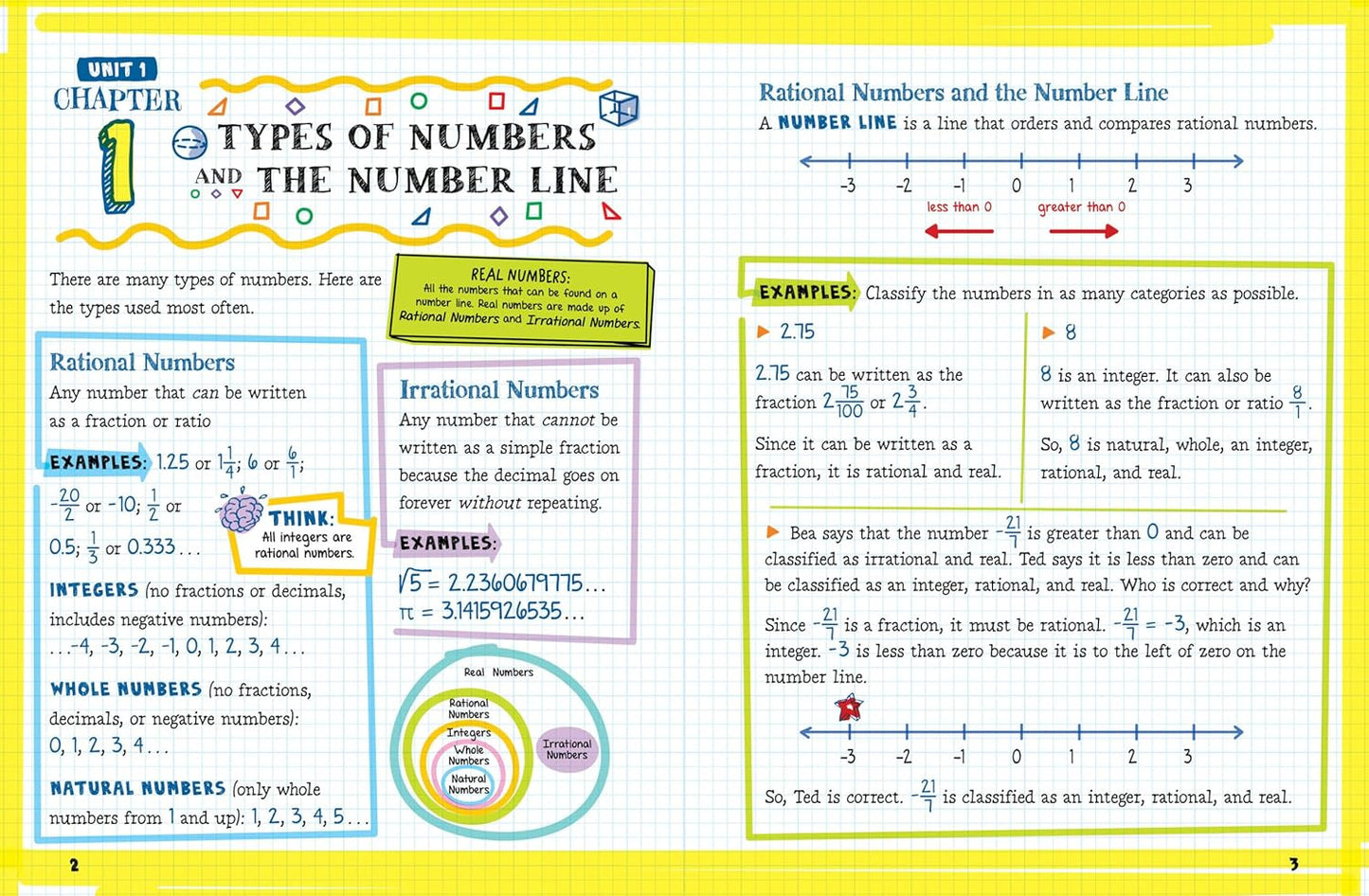 The Big Fat Middle School Math Workbook: 600 Math Practice Exercises (Big Fat No