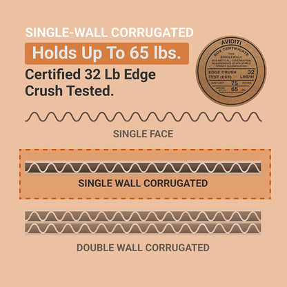 White Corrugated Cardboard Mailing Boxes, 8" X 4" X 3" (Pack of 50) Crush-Proof
